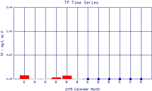 TP Plot
