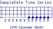SampleDate Plot