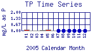 TP Plot