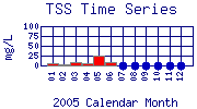 TSS Plot