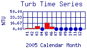 Turb Plot