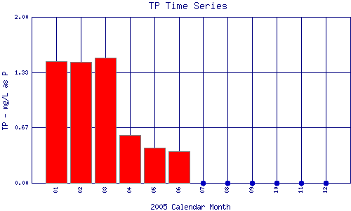 TP Plot