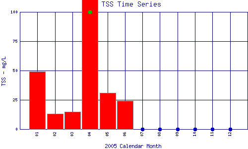 TSS Plot