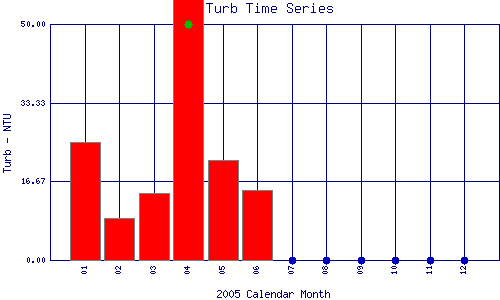 Turb Plot