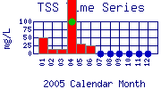 TSS Plot