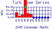 Turb Plot