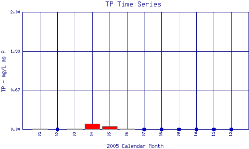 TP Plot