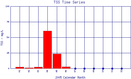 TSS Plot