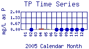 TP Plot