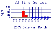 TSS Plot