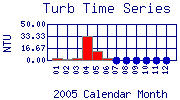 Turb Plot