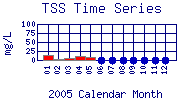TSS Plot