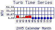 Turb Plot