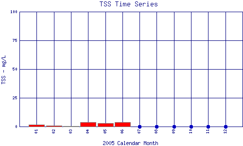 TSS Plot