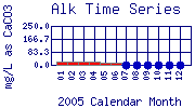 Alk Plot