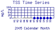 TSS Plot