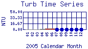 Turb Plot