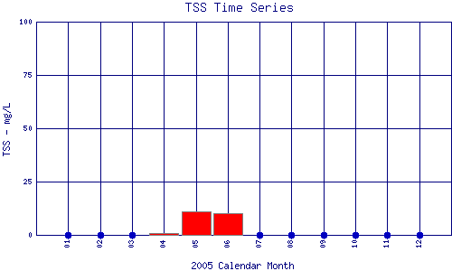 TSS Plot