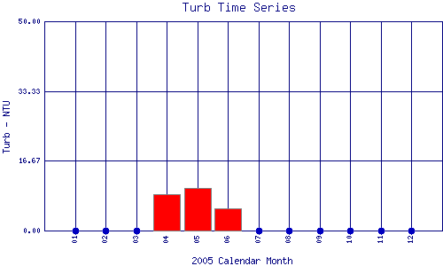 Turb Plot
