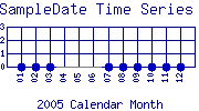 SampleDate Plot