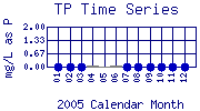 TP Plot