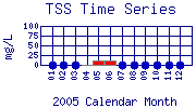TSS Plot