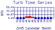 Turb Plot