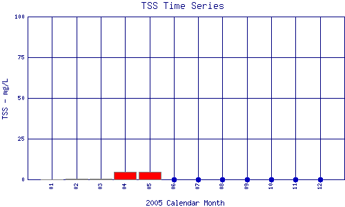 TSS Plot