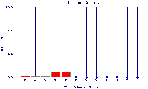 Turb Plot