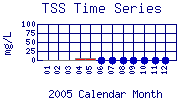 TSS Plot