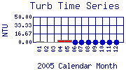 Turb Plot