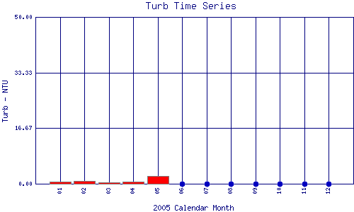 Turb Plot
