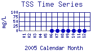 TSS Plot