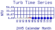 Turb Plot