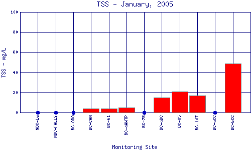 TSS Plot