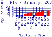 Alk Plot