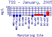 TSS Plot
