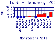Turb Plot