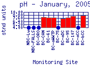 pH Plot
