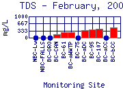 TDS Plot