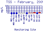 TSS Plot