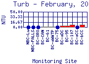 Turb Plot