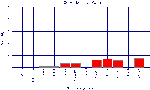 TSS Plot