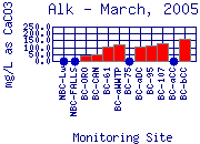 Alk Plot