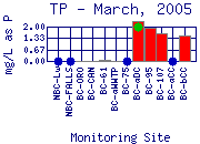 TP Plot