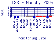 TSS Plot