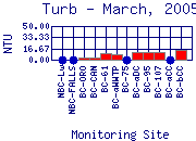 Turb Plot