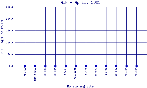 Alk Plot