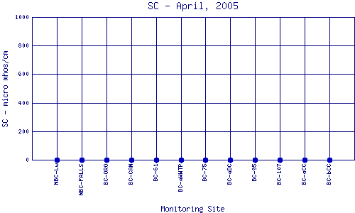 SC Plot