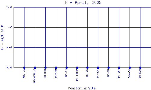 TP Plot